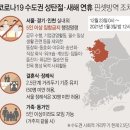 서울서부고속주유소 이미지