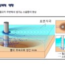 보호안전물산 - 남동구 청능대로289번길 82 | 보호안전물산