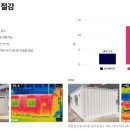 씨엔씨 이미지
