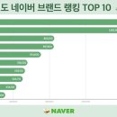 바이올마켓 티스토리