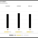 메디필성형외과