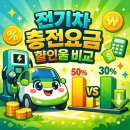 대영주유소 | 전기차 충전요금 할인율 비교 후기