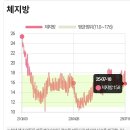 청학한의원 | 문래동헬스장 안가고 -15kg (40대 주부입니다)