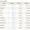 한솔디케이 파이낸셜뉴스