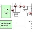 태양광 인버터 인증기준 이미지