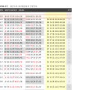 929회 대비 ＞ 일본 로또6 &amp; 7 &amp; mini 모아보기 이미지