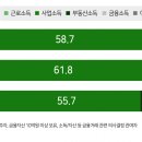 더리치300(The Rich 300)