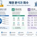 구미채권회수 합법적 채권추심 진행절차는 무엇인가요? 이미지