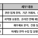 윈윈종합관리 이미지