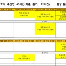 아리아케어구리요양보호사교육원 이미지