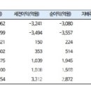 하이밸류 이미지