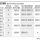 월성자동차정비 이미지