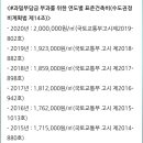 국토해양부 고시 표준건축비 이미지