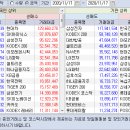 2020.11.17.(화) 외국인/기관 매매동향 이미지