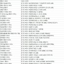 평화행정합동사무소 이미지