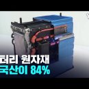 배터리 원자재 중국산이 84%...&#39;새 공급망&#39; 시급 / 양극재 77%·음극재 92%…세계 장악한 中 배터리 굴기 이미지