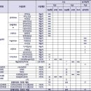 부산대학교 경제통상대학원 이미지