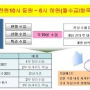 에스클래스수학학원 - 중구 평촌로 104-1 | 에스클래스수학학원