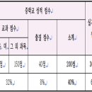 서울공연예술고등학교 | 서울공연예술고등학교 연예인 2026입학요강 경쟁률 학비