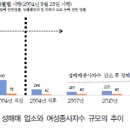 완월동220 이미지