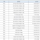 식약처 발표 발암물질 고혈압약 상세 목록 이미지