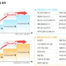 진도종합부품 이미지