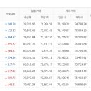 6월29일 천안아산금매입시세 입니다 이미지