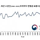 57℃ 이미지