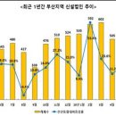 법인이