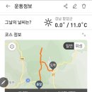 남덕유산(경남함양)2023.12.7 이미지