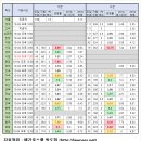 [zemi로 보는 경쟁률] 2019/10/4 17:00 기준 각 로스쿨별 경쟁률 (마지막 실시간 업데이트) 이미지