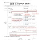 씨엔비헬스케어 이미지