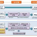 (주)에스지에스코리아 - 9105 | (주)에스지에스코리아