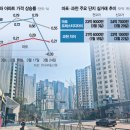 엘리트부동산공인중개사사무소 이미지