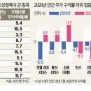 서울유통(주) 이미지