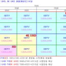 [확정주제] 지금보다 4~16배로 선명하게 볼 수 있는 UHD TV 이미지