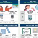 건국대학교건국유업·건국햄(서울)학 | 관절 건기식 MSM "동일 제형 제품 간 가격차 최대 7.8배"…가성비 제품은?
