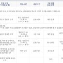 상가 임차인의 내용 증명에 답변 하는 과정에서 알게된 것들 - 명도 소송, 임대인의 권리금 침해, 무료...