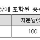 폴라리스건설주