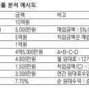 ##상가투자 초보라면…퇴근길 유동인구 먼저 확인하라 이미지