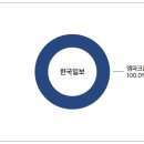 주식회사 호반건설 네이버블로그