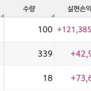 생명과학(B) 이미지