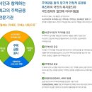 한국주택금융공사