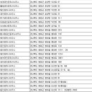 신아부동산공인중개사사무소 이미지