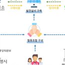 광명시민에너지협동조합 이미지