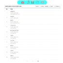 부산약국 티스토리