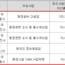 제이에스아이글로벌
