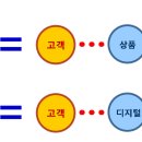 (연재) 4. Platform (플랫폼) 이미지