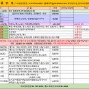 피오열차관광