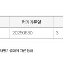 영통로, 효행로 티스토리